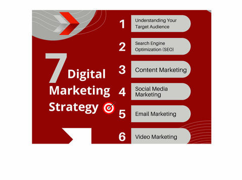 Top Digital Marketing Agency in Pune - Services: Other