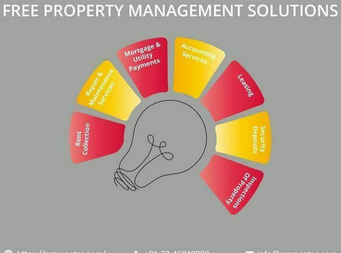 Free Property Management Solution – Manage Rentals Efficient - שותפים עסקיים