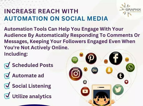 Digital Marketing Course In Pune With 100% Placements - Classes: Other