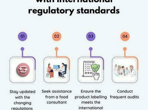 Compliance of Food Products with International Regulations - Muu