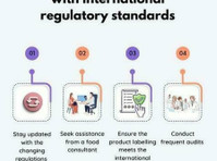 Compliance of Food Products with International Regulations - Останато