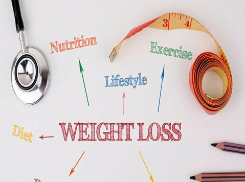 Guide to Sustainable Weight Loss | Fitmusclex - Komputery/Internet