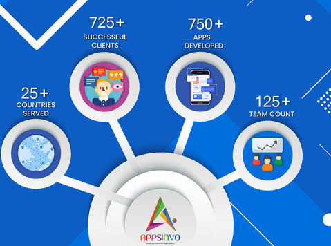 Appsinvo - Leading Top Mobile App Development Company India - Drugo