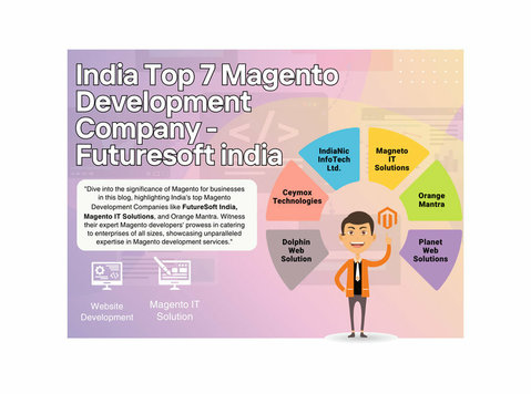 India Top 7 Magento Development Company - Futuresoft - Annet