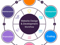 Responsive Web Design service Company in India - மற்றவை