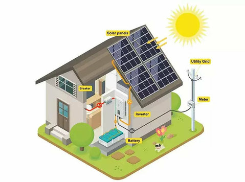 Solar Panels for Homes in Agra - Electronics