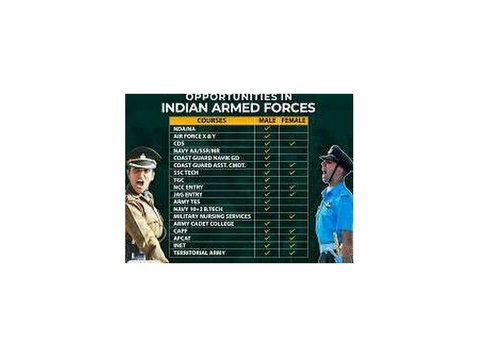 Best Nda Coaching In Lucknow – Major Kalshi Classes - Classes: Other