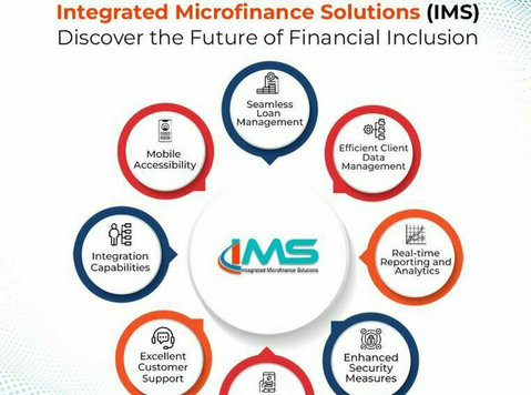 Empowering MFIs with the Leading Microfinance Software Sol - Друго