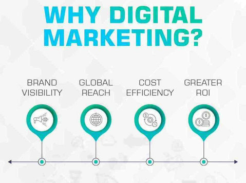 Your One-stop Digital Marketing Partner in India – Vrd - อื่นๆ
