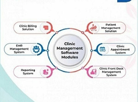 Clinic Management System Software - கணணி /இன்டர்நெட்  