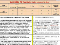 Agent shipping from China to West Malaysia by air and sea - Umzug/Transport
