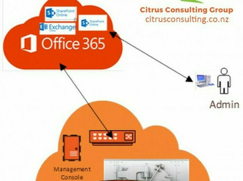 Office 365 Data Backup Services - Citrus Consulting - Máy tính/Mạng