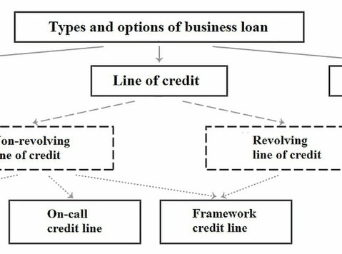100% Financing for large-scale projects - Yrityskumppanit