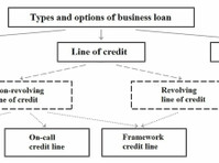 100% Financing for large-scale projects - Yrityskumppanit