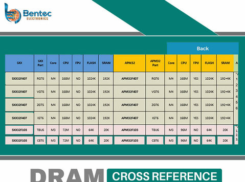 Dram Cross Reference Solutions - Elektronik