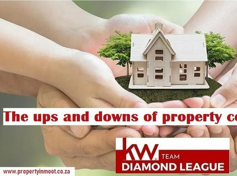 Hiring a Real Estate Agent is the Smart Move – Kw Team Diamo - Друго