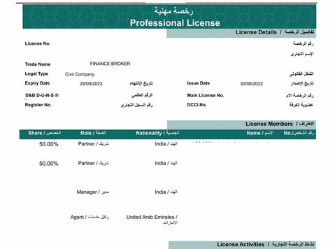 Old Trade License with Active bank Account for Sale - Annet