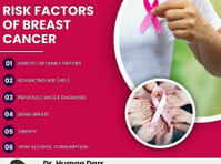 Best Breast Cancer Treatment in Abu Dhbai - Annet