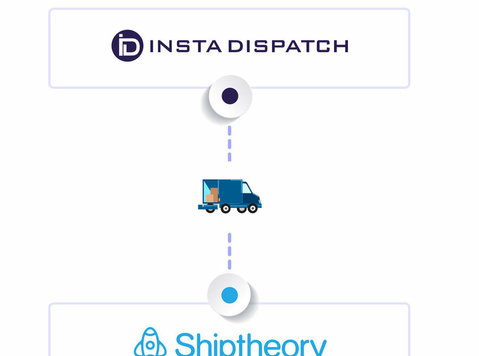 shiptheory integration – simplified multi-carrier shipping - Geschäftskontakte