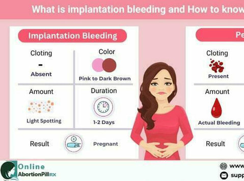 What is Implantation Bleeding and Period Bleeding? - Annet