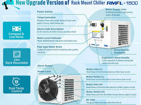 rack mount water chiller rmfl-1500 - Overig