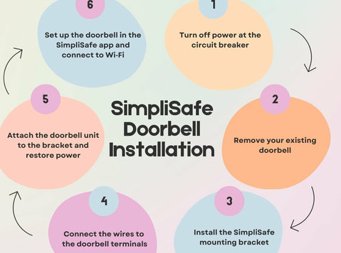 Install Your Simplisafe Doorbell in Minutes – Diy Setup Guid - Informatique/ Internet