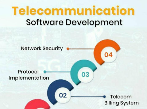 Telecommunication Software Development Services - Tietokoneet/Internet