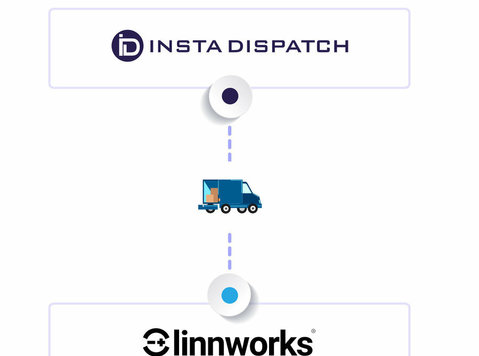 Automate Your Linnworks Shipping with Instadispatch - Moving/Transportation