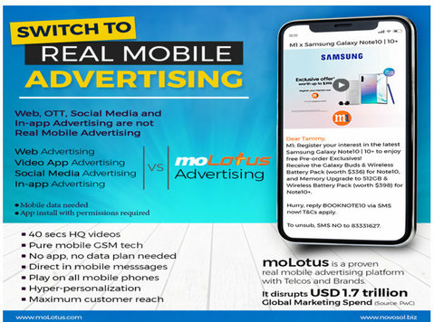 Stop Missing Mobile Ad Revenue by Embracing moLotus! - Останато