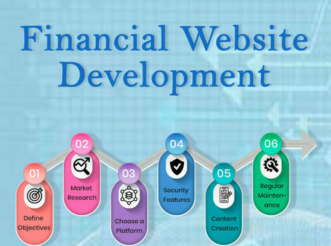 Online Financial Website Development Services – Web Panel So - Počítače/Internet