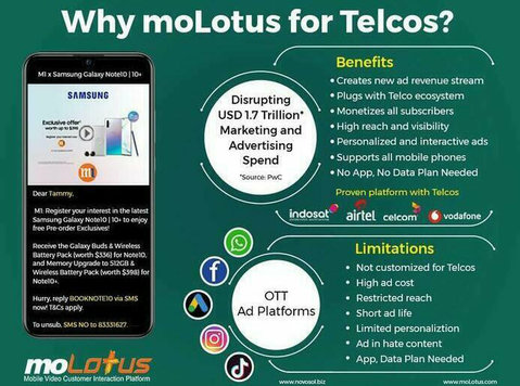 Grab the fastest-growing revenue opportunities with moLotus - Останато