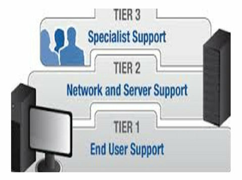 Tier 1 Support Florida - Υπολογιστές/Internet