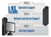 Tier 1 Support Florida - Počítač a internet