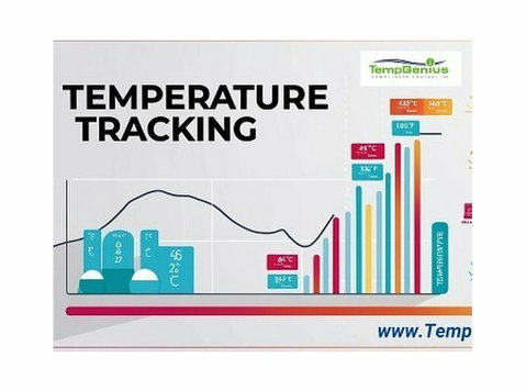 Temperature Tracking - Citi