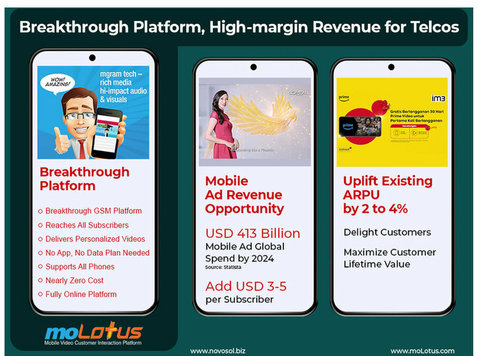Seize Untapped Revenue Opportunities with moLotus tech - その他