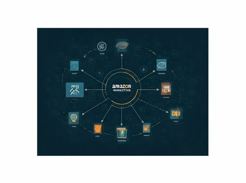 Expert Amazon Marketplace Management Services - Computer/Internet