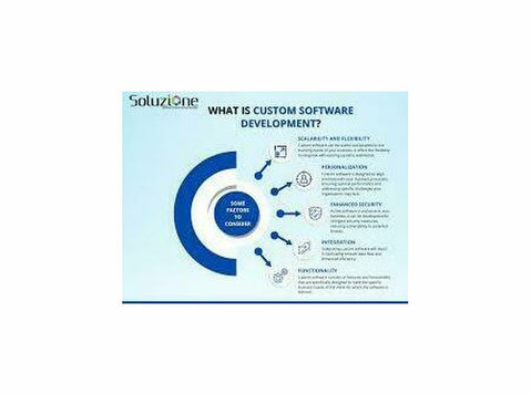 Custom Software Development Made Simple - Outros