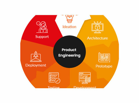 Software Product Engineering: Advantages Obstacles - Egyéb