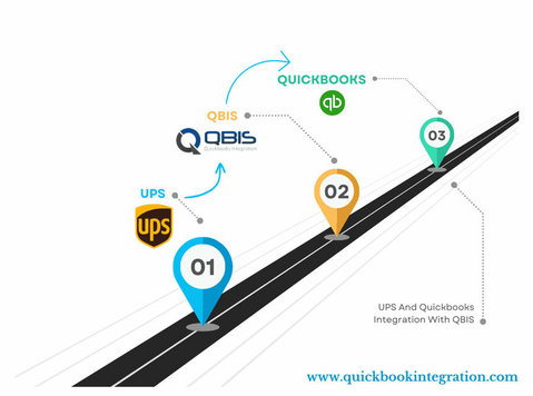 QuickBooks for Startups: Top Integrations to Scale Faster - Bilgisayar/İnternet