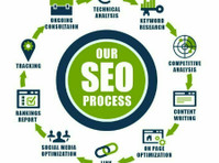 Affordable Search Engine Optimization Services - Andet