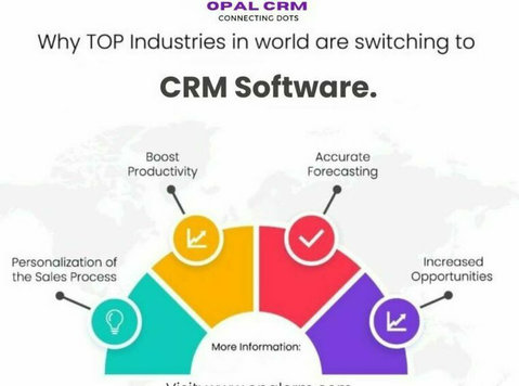boost Productivity With Crm Software For Insurance Agents - Andet