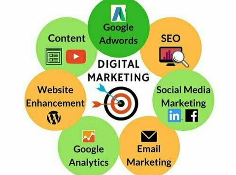 Best Social Media Marketing Services - Počítač a internet