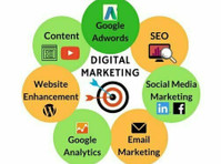 Best Social Media Marketing Services -  	
Datorer/Internet