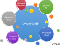 Dynamics Square - Consultancy