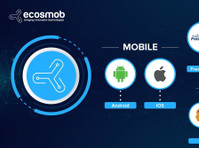 Ecosmob Technologies Pvt. Ltd (1) - Web-suunnittelu
