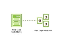 Field Eagle (3) - Réseautage & mise en réseau