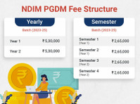 Ndim New Delhi Institute of Management (5) - Бизнес училищата и магистърски степени