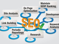360 Seo Services (3) - Advertising Agencies