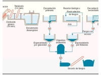 H2O Power Generation S.A. (1) - تیراکی کے تیلاب اور باتھ