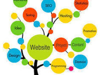 Collabux Web Solutions, Co. (1) - Webdesign